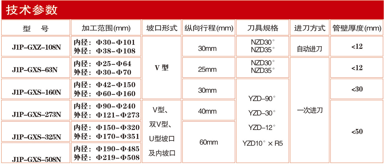 J1P-GXS-325N內(nèi)脹式電動坡口機(jī)