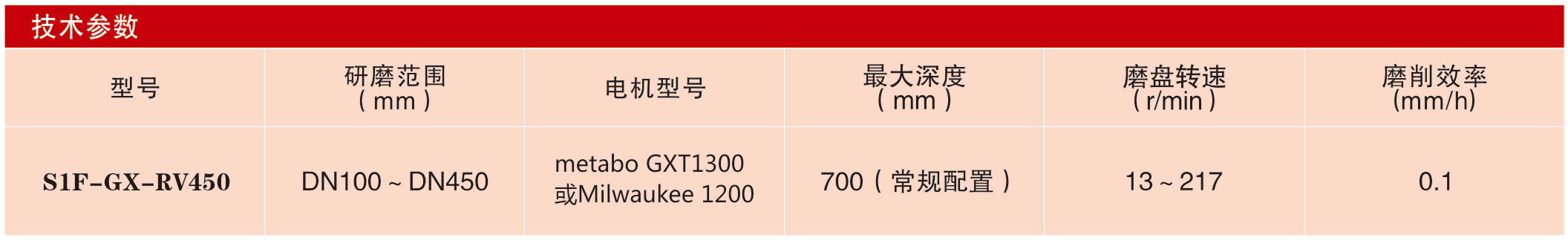 S1F-GX-RV450型調(diào)節(jié)閥專用研磨機