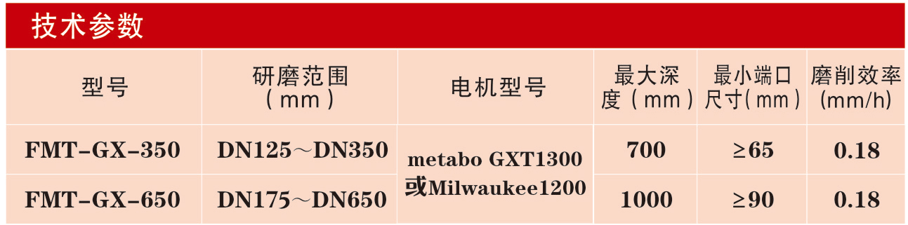 FMT-GX-350/650型閘閥研磨機(jī)